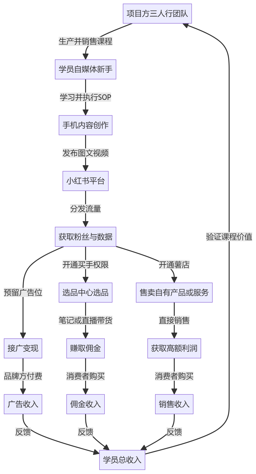 核心商业逻辑拆解